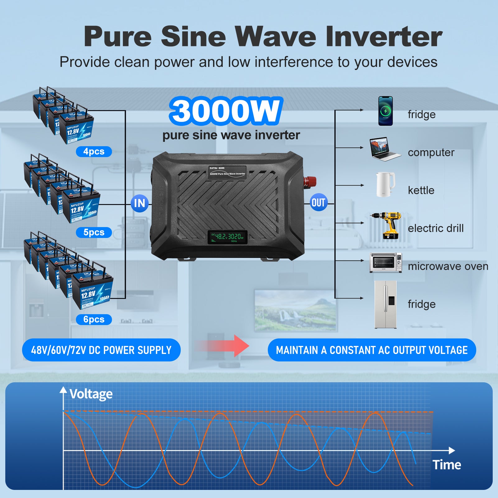 DATOUBOSS Rechargeable Lifepo4 Batteries Voltage Converters Inverter