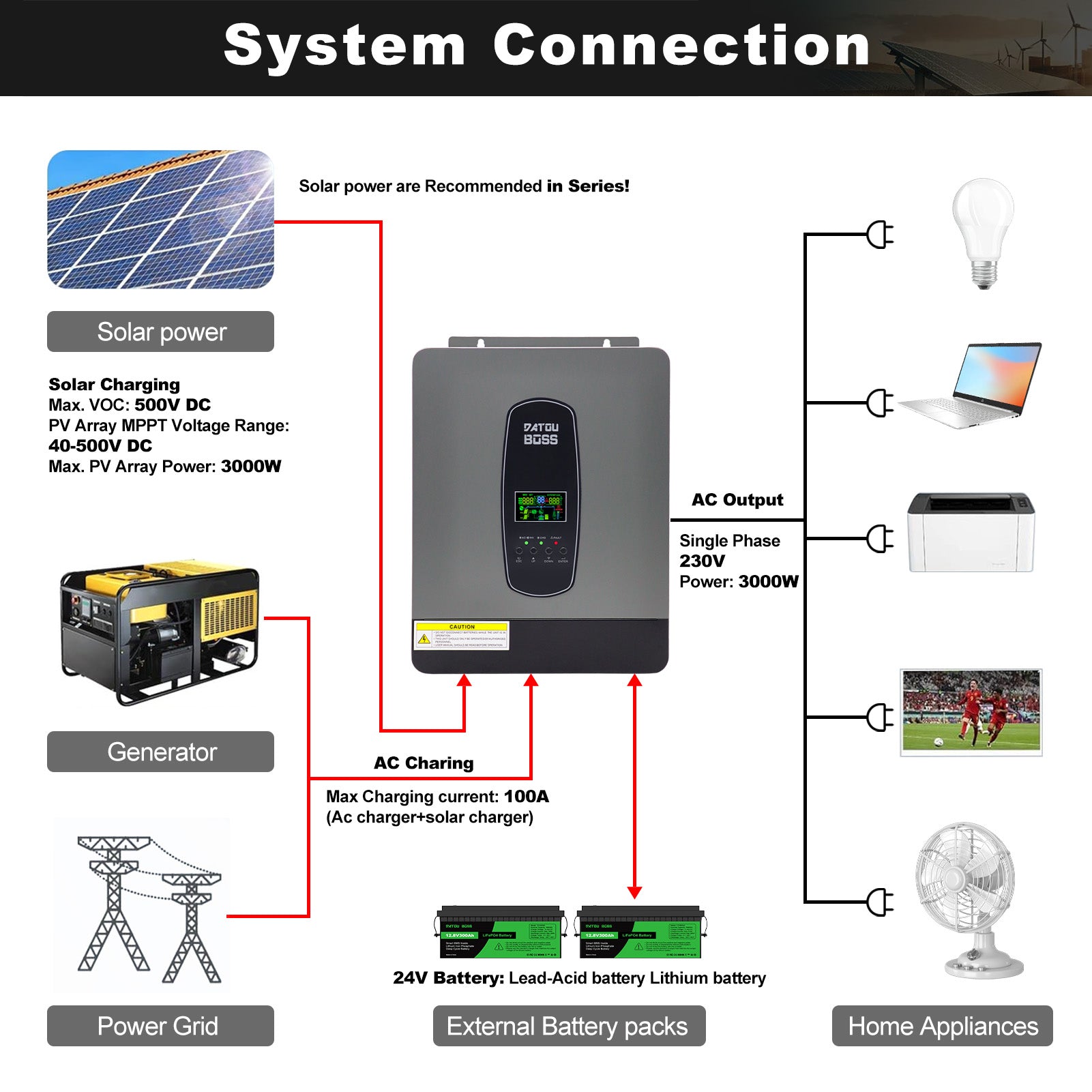 DATOUBOSS Rechargeable Lifepo4 Batteries Voltage Converters Inverter